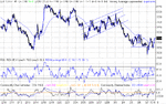 dow 07-03-03.gif