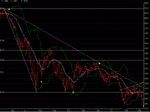 ukx2 chart 110303.gif