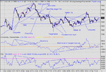 dow 14-03-03 1 mina.gif