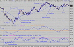 dow 20-03-03 1 mina.gif