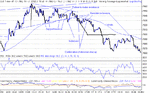 dow 28-02-03 1 min.gif