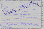 dow 27-03-03 1 mina.gif