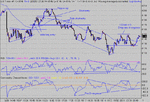 dow 28-03-03 1 mina.gif