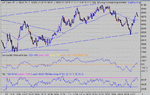 dow 01-04-03 1 minb.gif