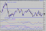 dow 21-04-03 1 mina.gif