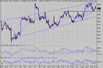 dow 10 min 24-04-03.gif