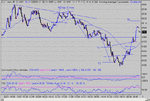 dow 20-05-03 1 mina.gif