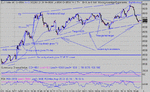 dow 22-05-03 1 mina.gif