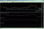 intraday300503.gif