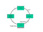 trader's life cycle.gif