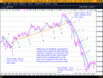 ftse 13 june 03 - 2m e & sma.gif