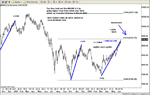 dow chart big picture.gif