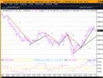 ftse 26 jun 03 - 5m sma & rsi - trends.gif