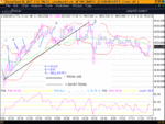 ftse 27 jun 03 - 2m set-up trendline etc.gif