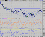 dow 03-02-05 10.gif