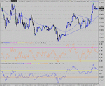 dow 03-02-05 1.gif