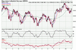 Daily DOW - 3 Feb.gif