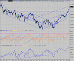 dow 04-02-05 10.gif