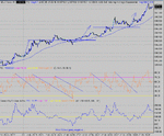 dow 04-02-05 1.gif