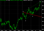 FTSE-Wolfewave.png