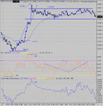 dow 11-02-05 1.gif