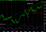 FTSE-Wolfewave.png