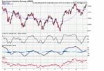 Daily DOW - 15 Feb.GIF