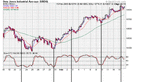 60Min DOW - 6 day cycle.GIF