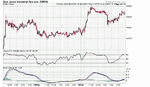 5min DOW.gif