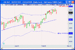 Dax Index.GIF