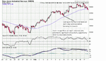 60Min DOW - 17th Feb.GIF