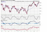 Daily DOW - 17 Feb.GIF