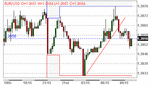 February-21-05-15mins-eur.gif