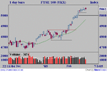 ftse.gif