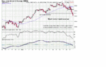 Hrly DOW - 22 Feb 05.GIF