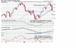 Daily DOW - 22 Feb 05.gif