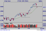 ftse.gif