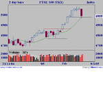 ftse2day.gif