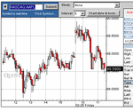 AAPLclosed250205.gif