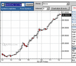 QCOMclosed250205.gif