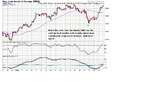 Hrly DOW - 25 Feb 05.GIF