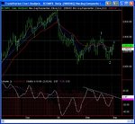 Nasdaq-Comp-01-03-05.jpg