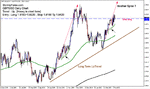 stormyforex-gbpusd-10-03-20.gif