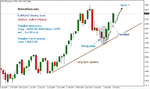 eurusd13032005.gif