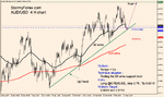 audusd14032005.gif