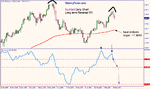 eurusd15032005.gif