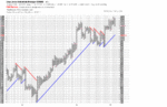 Daily DOW PF - 18 Mar 05.gif