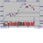 ftse17.gif