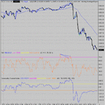 dow 22-03-05 1.gif