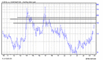 JULY MONTHLY CONTINUOUS LOG.gif